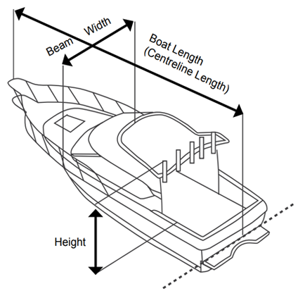 Jumbo Boat Cover Measurement Diagram