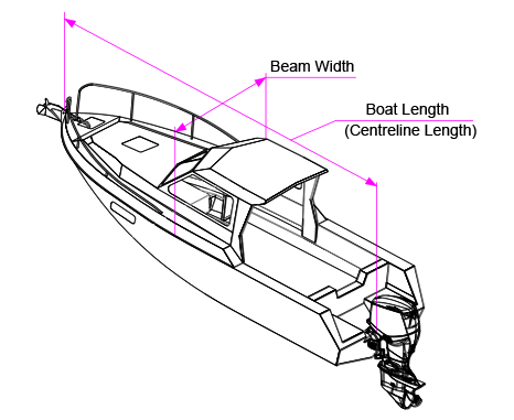 Pilot / Cruiser Boat Cover Measurement